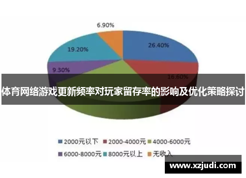 体育网络游戏更新频率对玩家留存率的影响及优化策略探讨