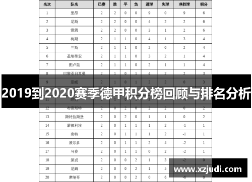 2019到2020赛季德甲积分榜回顾与排名分析