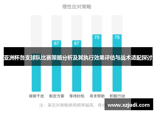 亚洲杯各支球队比赛策略分析及其执行效果评估与战术适配探讨